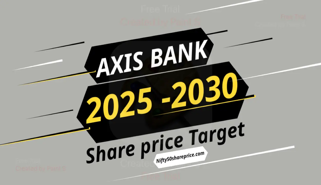 A banner image showing contnet -Axis Bank Share Price Target 2025 to 2030 for website Nifty50shareprice.com