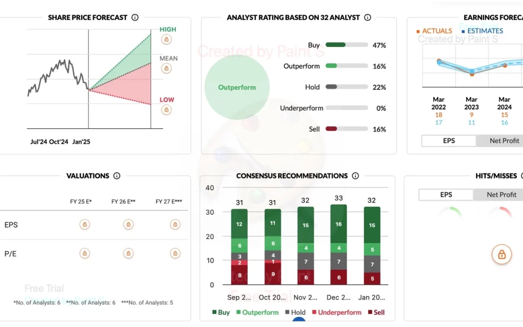 GAIL Share price analysis