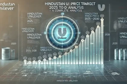 Isometric infographic visualizing Hindustan Unilever price target analysis from 2025 to 2030, with charts, graphs, and timelines.