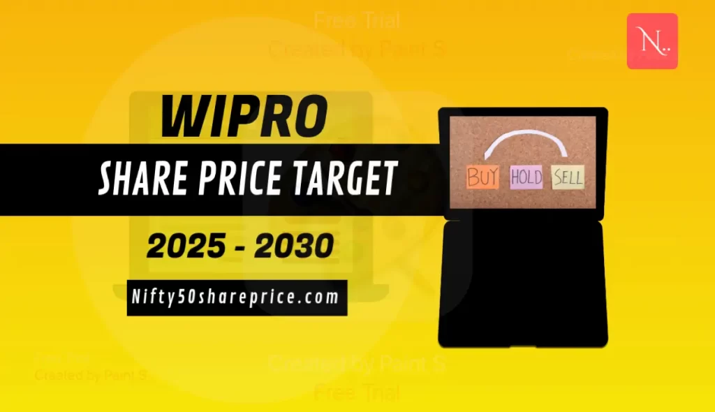 a poster image of Wipro share price target 2025, 2026, 2027, 2028, 2029, 2030