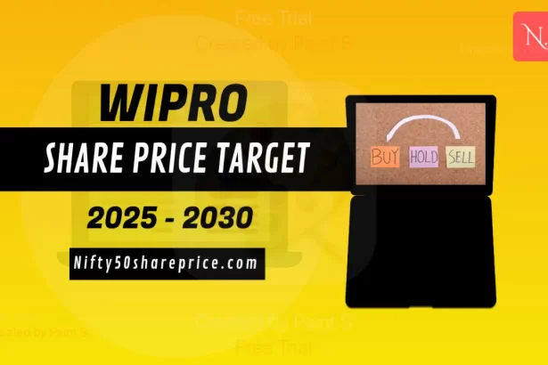 a poster image of Wipro share price target 2025, 2026, 2027, 2028, 2029, 2030