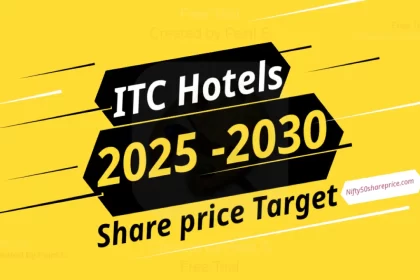 itc hotels share price