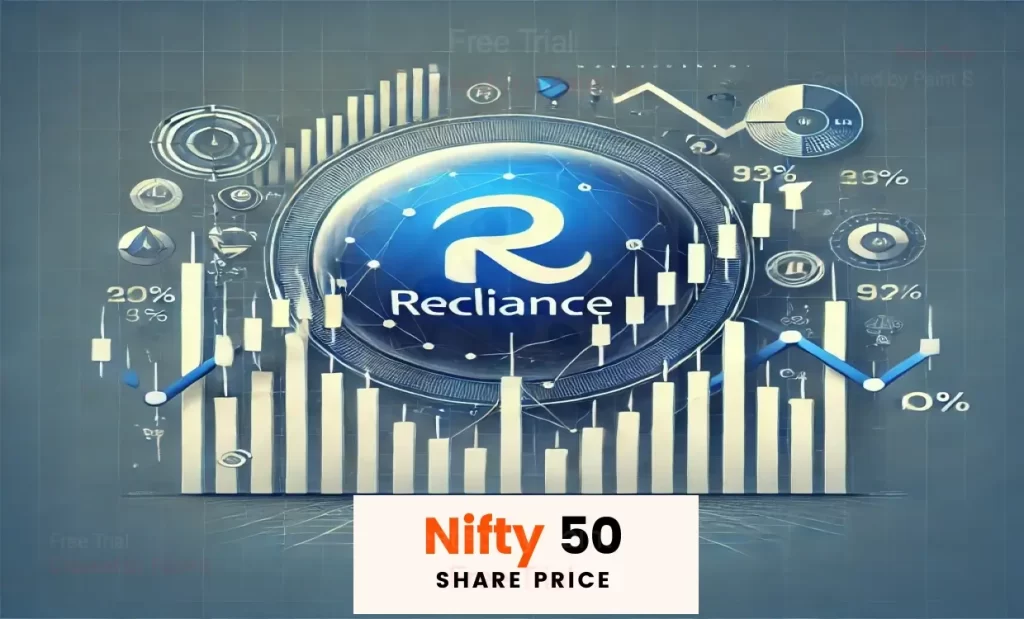 An illustrative graphic showcasing Reliance share price trends, featuring financial charts with candlesticks, a bold Reliance logo, and a modern blue and white gradient background