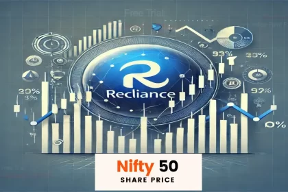 An illustrative graphic showcasing Reliance share price trends, featuring financial charts with candlesticks, a bold Reliance logo, and a modern blue and white gradient background