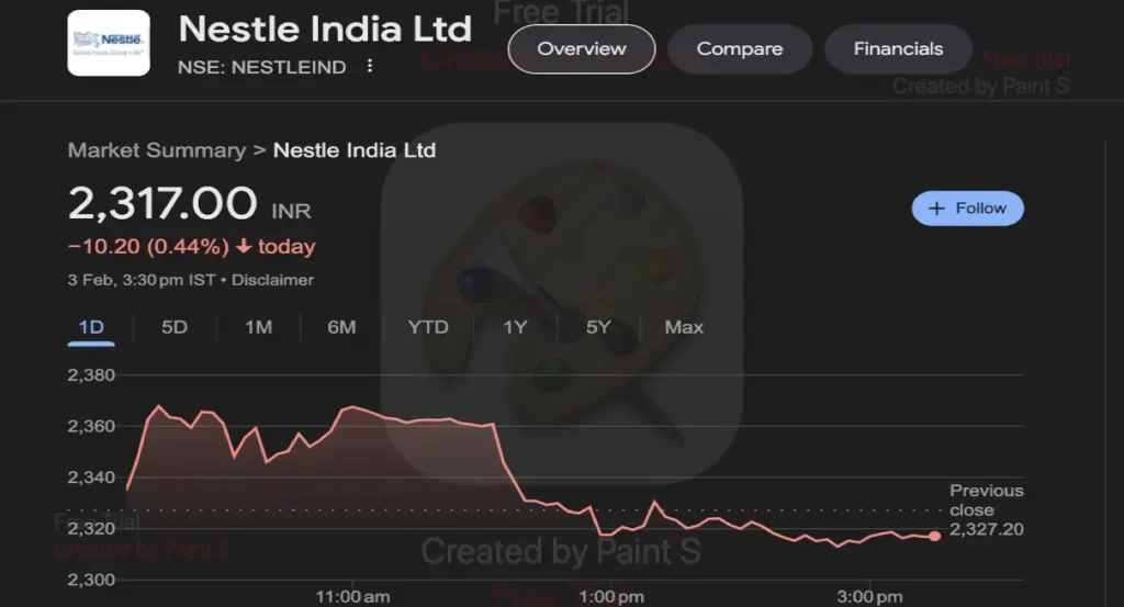 Nestle India Share Price Target 2025 to 2030 (Update 4 feb, 2025)